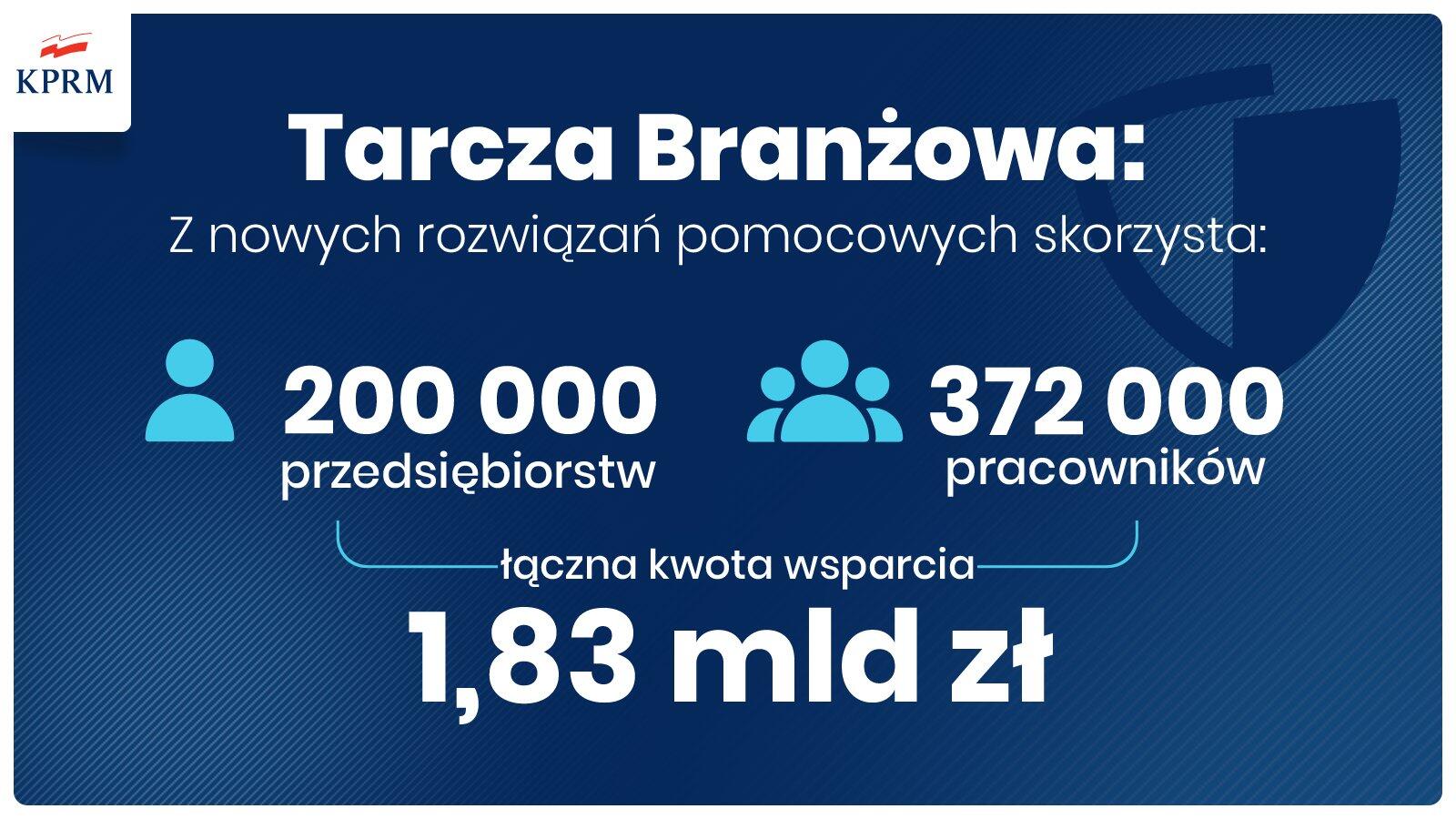 Bezzwrotna Dotacja Na Założenie Firmy 2015 Zwolnienie ze składek ZUS i bezzwrotna dotacja dla przedsiębiorców