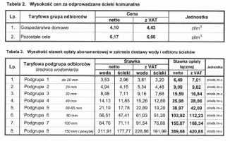 Drożej za wodę i bez udziałów w MEC