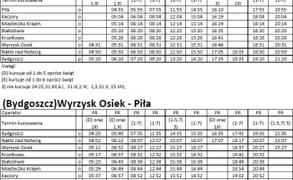Trwają konsultacje dotyczące rozkładu jazdy pociągów