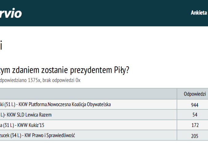 Ankieterzy będą pytać o zdrowie mieszkańców - grafika