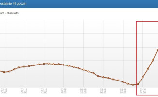 Magia lutowego Słońca