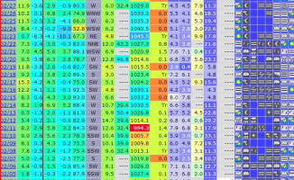 Najbliższe dni wiosenne