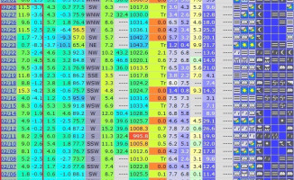 Najbliższe dni wiosenne