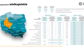 TV ASTA w TOP 5 telewizji lokalnych w Polsce!