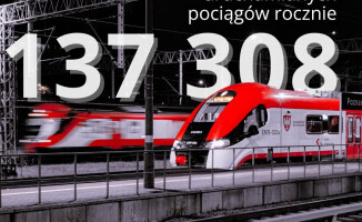 15 lat razem z Kolejami Wielkopolski