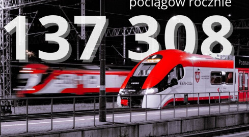 15 lat razem z Kolejami Wielkopolski - grafika