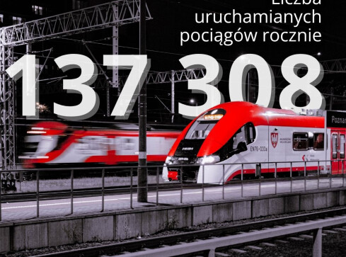 15 lat razem z Kolejami Wielkopolski - grafika