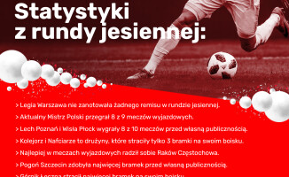 Powrót Ekstraklasy coraz bliżej!