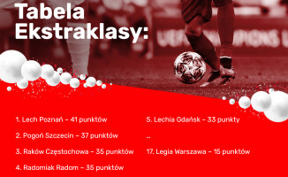 Powrót Ekstraklasy coraz bliżej!