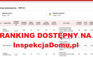 TOP 30 deweloperów w Wielkopolsce: sprawdź, u kogo jest najwięcej usterek