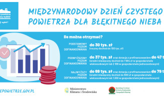 Zmiany w programie Czyste Powietrze Plus