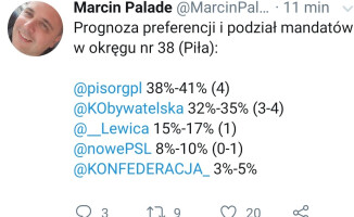 W okręgu pilskim PiS wygrywa do Sejmu, Szejnfeld do Senatu? Ostatni sondaż przed wyborami