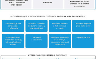 NIK: Pacjentkom, które poroniły, lub urodziły martwe dziecko nie zapewniono prawidłowej opieki 