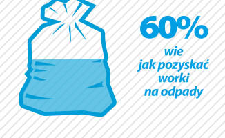 Nie jest tak źle z segregacją śmieci? PRGOK ma wyniki ankiet 