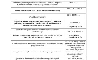 Rekrutacja do żłobków i przedszkoli w Pile 