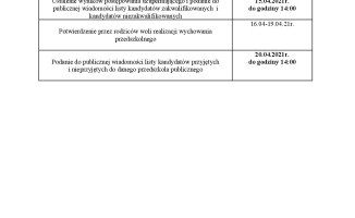 Rekrutacja do żłobków i przedszkoli w Pile 