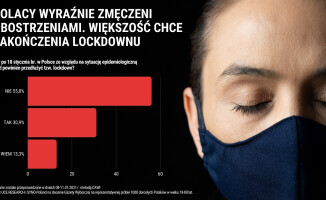 Blisko 60% Polaków nie chce przedłużania lockdownu. Ekonomiści: Dla gospodarki to był kosztowny błąd