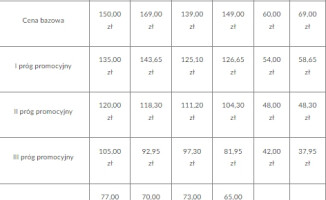 Droższe bilety PKP. Podwyżka od czwartku