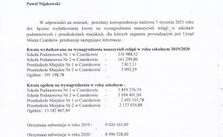Ile kosztuje nas podatników religia w szkołach? [ZESTAWIENIE]