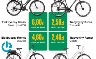 Nowe rozwiązanie we flotach – służbowe rowery dla pracowników