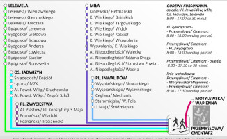Komunikacja w Pile na Wszystkich Świętych