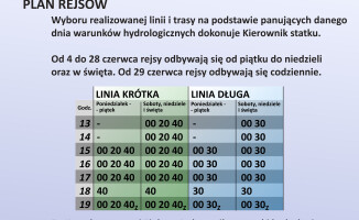 Gordalina zaczęła pływać