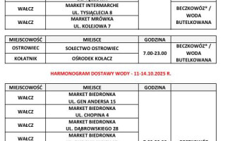 Jak długo mieszkańcy pozostaną bez wody?