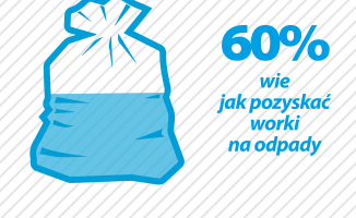 Nie jest tak źle z segregacją śmieci? PRGOK ma wyniki ankiet 