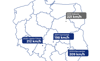 656 tys. mandatów z fotoradarów. Rekordzista pędził z prędkością 212 km/h