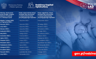 Rodzinny kapitał opiekuńczy. Jak złożyć wniosek, jakie dokumenty załączyć? 