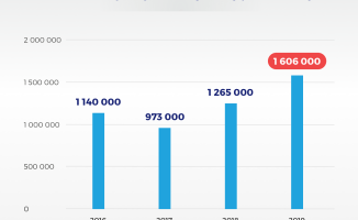 Pilanie przejeżdżają na czerwonym świetle. Zajęli trzecie miejsce w kraju 