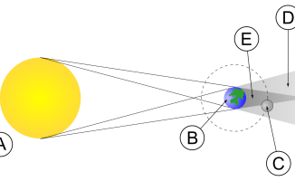 Krwawe zaćmienie księżyca nad Polską