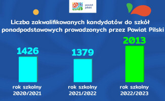 Rekordowa rekrutacja do szkół ponadpodstawowych