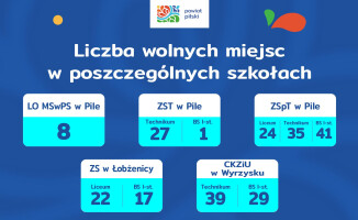 Rekordowa rekrutacja do szkół ponadpodstawowych