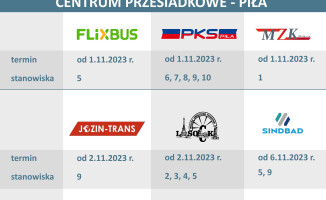 Jak sprawdza się Centrum Przesiadkowe? Zapytaliśmy podróżnych