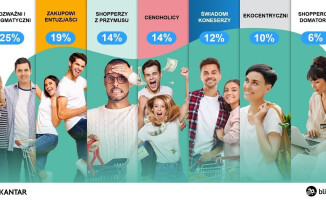 Co czwarty konsument jest rozważny podczas robienia zakupów 