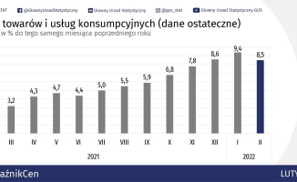 W końcu trochę lepsze informacje: inflacja spadła. Eksperci: Na krótko 