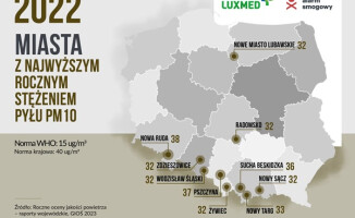 Nadal oddychamy trucizną, ale jest trochę lepiej, niż było