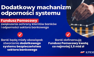 Rząd zwiększa pieniądze na dopłaty do rat kredytów na dom i mieszkanie