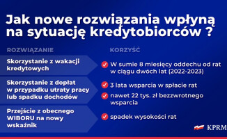 Rząd zwiększa pieniądze na dopłaty do rat kredytów na dom i mieszkanie