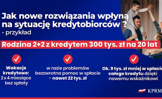 Rząd zwiększa pieniądze na dopłaty do rat kredytów na dom i mieszkanie