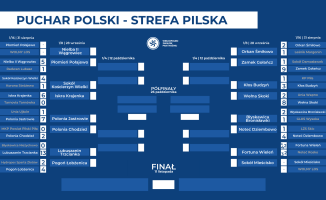 Porażki pilskich drużyn w Pucharze Polski