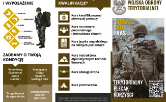 Ostatni dzwonek na „Wakacje z WOT”