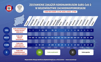 Trzecia osoba z koronawirusem w powiecie wałeckim