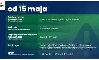 W maju dzieci wrócą do szkół, otworzą się też restauracje 