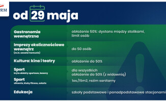 W maju dzieci wrócą do szkół, otworzą się też restauracje 
