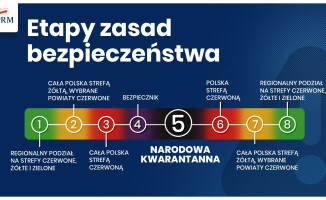 Zamknięte sklepy od soboty i nauka zdalna