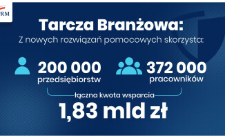 Zwolnienie ze składek ZUS i bezzwrotna dotacja dla przedsiębiorców 