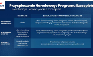 Duże zmiany w harmonogramie szczepień