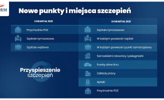 Duże zmiany w harmonogramie szczepień